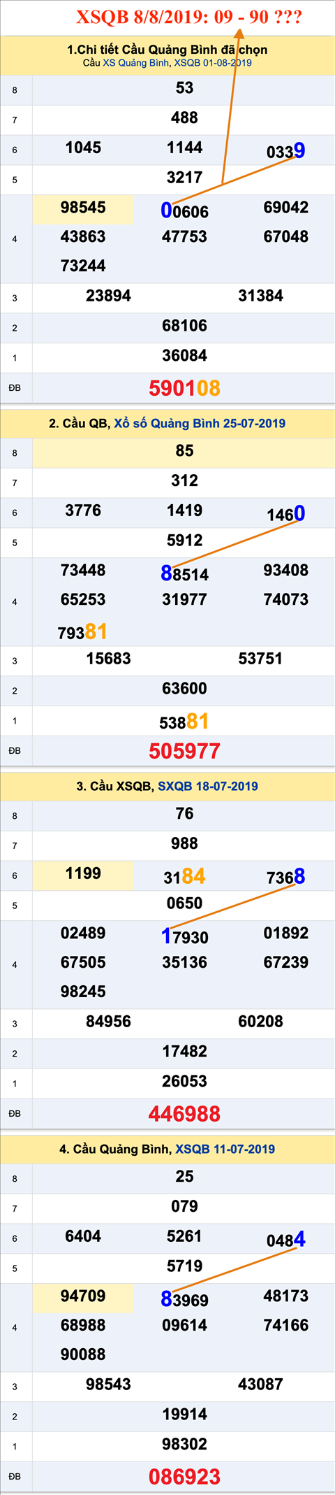Tham khao an so XSQB 08-08-2019 Tham khao an so XSQB 08-08-2019